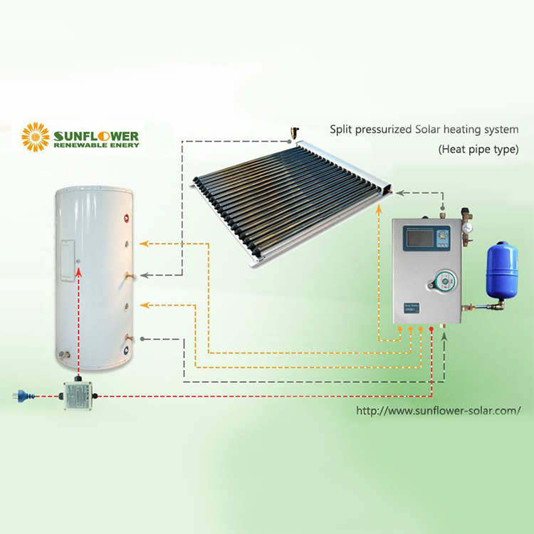 Solar Water Heater Systems For Domestic Hot Water Or Floor Heating
