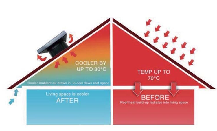 The importance of solar attic roof fan ventilation throughout the year