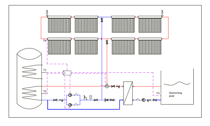 Sfbf Solar Heating For Radiant Floor Heating Systems Buy Solar