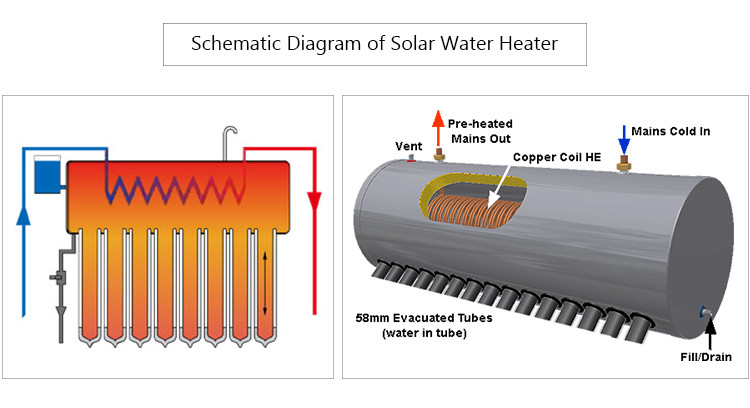 Can we drink solar heating water?