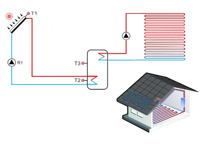 Can solar heat under floor heating?