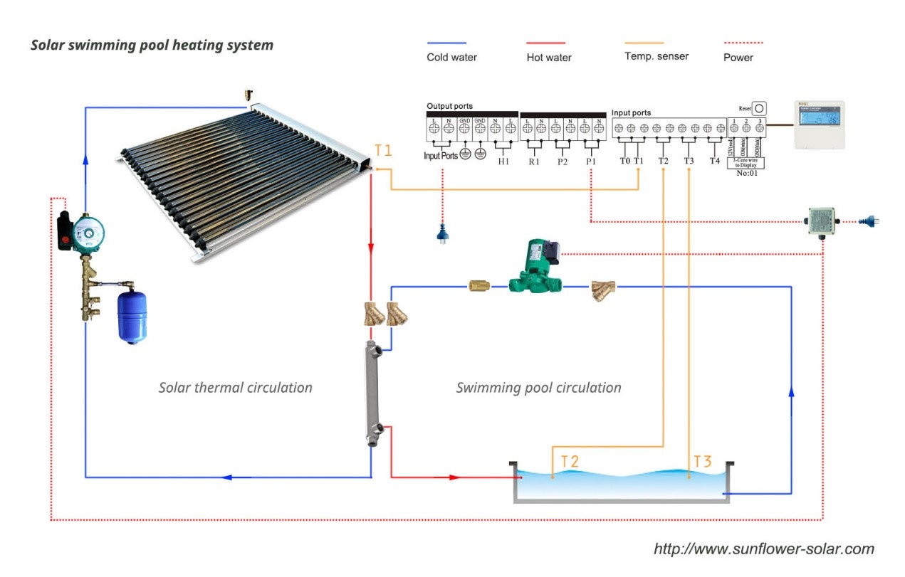 Solar Water Heating System for Swimming Pool - Sunflower Solar