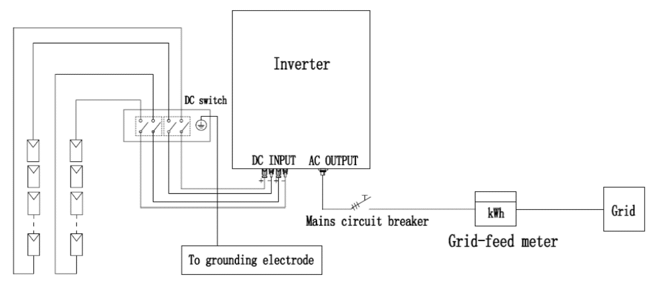 Solar PV System For Home - Sunflower Solar